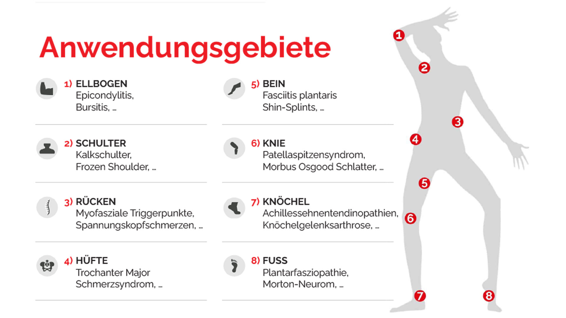 Radiale Stoßwellentherapie